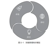 家庭投资理财咋做？10条攻略揭示财富管理底层逻辑