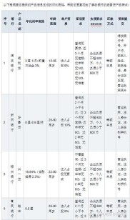 XXXX 县信用联社：当年新放贷款及 100 万以上企业贷款统计情况