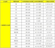 期货配资是什么？小资金撬动大收益的杠杆玩法