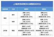 上海二套房贷款计算及银行细则差异，房贷新政策成热点