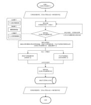 上海公积金贷款买房流程：非沪籍1年社保就能买外环内
