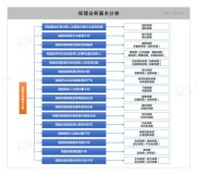 中国市场特色保理业务引关注，解析保理及应收账款相关概念