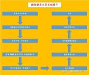 融资与融券 一文讲透融资融券业务，投资者必知的开通流程和操作要点