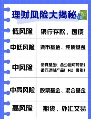 理财投资怎么做？明确目标、了解风险、学知识、选对产品