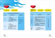 想做股票配资？开立资本配资账户的方法及注意事项