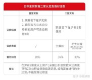 上海公积金贷款买房条件是什么？这些注意事项要牢记