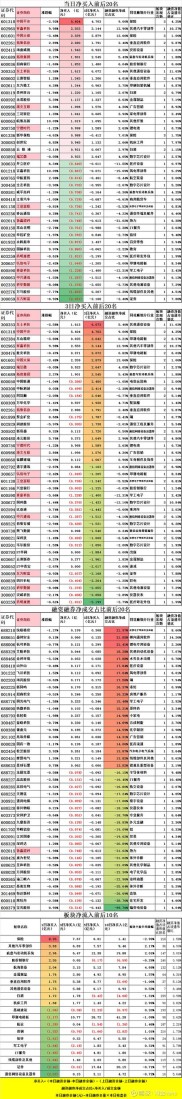 截至2020年末A股融资融券余额情况及2021年增长态势分析
