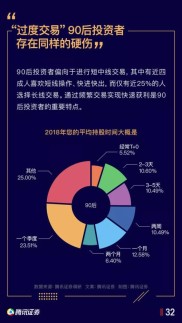 A股行情向好催生场外配资抬头，股票配资平台流程及模式介绍