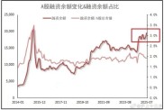 融资融券余额减少意味着什么？市场冷热变化全解析