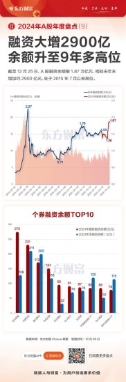 融资余额大增是利好？从经济增长与投资者角度全面剖析