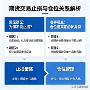 期货交易老手揭秘：仓位比止损更重要，新手必看