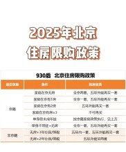 北京五环外取消限购！公积金政策优化调整，2025年8月9日起正式施行