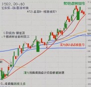 揭秘期货交易本质：邀市场高手解读核心及深刻启示