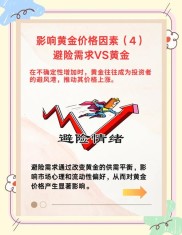 黄金理财新趋势：固收打底+期权增强，如何对冲金融市场尾部风险？