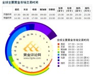 全球白银市场交易模式，美国交易市场概况你了解多少？