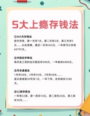 月存钱法：三种定期存款技巧让收益更高
