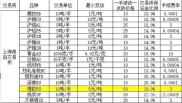 橡胶期货保证金一手多少钱？计算公式及相关介绍
