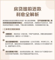 房贷还了3年，提前还款到底划不划算？