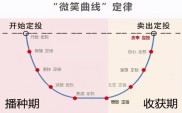 中产家庭的理财规划：基金定投，轻松跑赢房贷和通胀