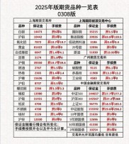 百赚利滚利版手续费是多少？如何计算？受哪些因素影响？