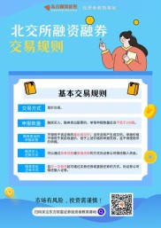 融券怎么操作？一文详解融券交易规则及相关操作要点