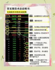 橡胶期货一手保证金6857.5元怎么算？期货开户流程来啦