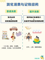 月光族理财方法大揭秘！工薪阶层如何摆脱月底花光的困境？