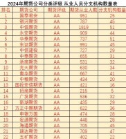 期货怎么开户？新手必看：避开这3个坑，选对靠谱公司