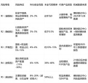 银行破产法下，如何防控理财产品违约风险及应对风险处置？