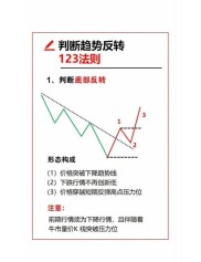 寻找波段趋势拐点的方法有哪些？共振理论与观察相反信号解析