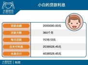 贷款买房如何计算？新手小白月供利息一看就懂