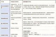 如何挑选合适证券公司进行融资融券交易？负债如何组成？