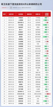 期货大佬葛卫东47亿持仓曝光，最新动向透漏哪些投资信号？