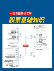 股票小白入门指南：3步避开90%新手坑，从0到1轻松学会投资