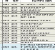 证券公司招募开户兼职的原理及销户流程，你了解吗？