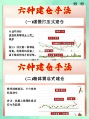 期货投资中的增仓建仓啥意思？一文带你深入了解