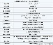 市面上有哪些白银投资产品？白银td交易费用怎么算？