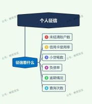 干中介8年经验之谈！征信花了？车在就能翻盘