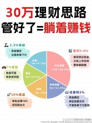 投哪网理财项目有哪些？收益高吗？安全吗？一文全知晓