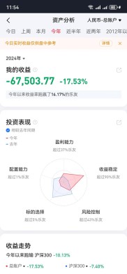 沪指冲上5000点后民间资本涌入，长沙股民杠杆炒股酿悲剧