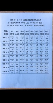 贷款通则最新全文：以贷收息红线在哪？借款人必看