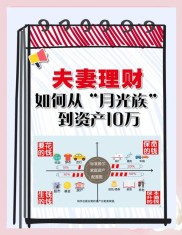 28 岁单身月光族姜女士月入近 7000 元，理财购房问题求解