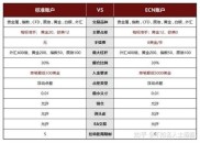 怎样炒外汇 到那开户？新手必看银行和网上开户全攻略