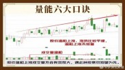 新手炒股咋选？短线看技术，长线看基本面