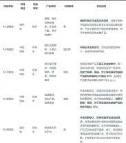理财产品到底会不会亏本？看懂这三类产品风险就明白了