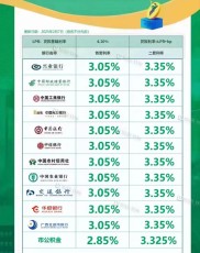 2025年房子二次抵押贷款利息多少？受哪些因素影响？