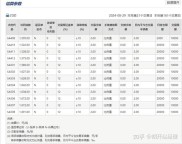 股指期货开户指南：在线快速开户流程，3分钟搞定