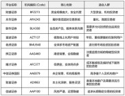 股票配资平台哪个好？资金紧张时选靠谱平台
