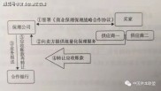 商业保理融资资金从哪来？这四大渠道你必须知道