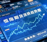 香港恒指期货操作方法及交易步骤，还有交易心得全在这儿